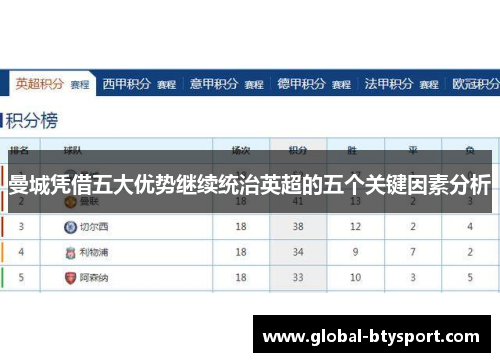 曼城凭借五大优势继续统治英超的五个关键因素分析