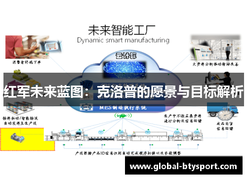 红军未来蓝图:克洛普的愿景与目标解析 红军未来蓝图:克洛普的愿景与目标解析