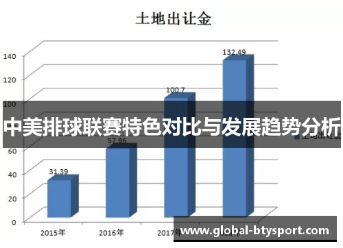 中美排球联赛特色对比与发展趋势分析 中美排球联赛特色对比与发展趋势分析