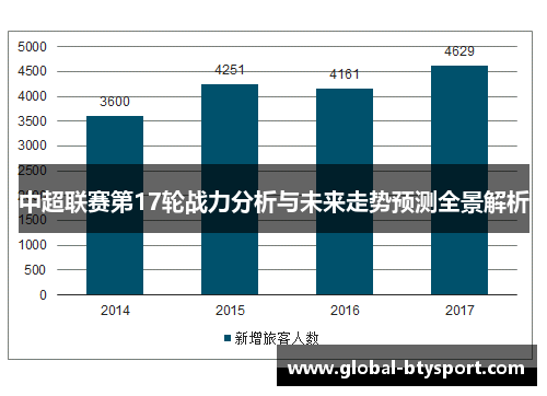 中超联赛第17轮战力分析与未来走势预测全景解析