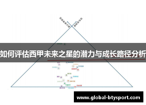 如何评估西甲未来之星的潜力与成长路径分析 如何评估西甲未来之星的潜力与成长路径分析