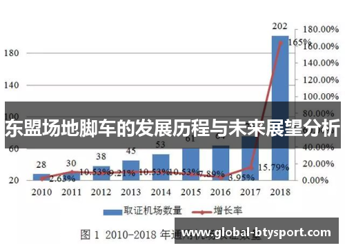 东盟场地脚车的发展历程与未来展望分析 东盟场地脚车的发展历程与未来展望分析