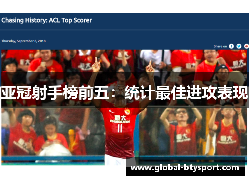 亚冠射手榜前五:统计最佳进攻表现 亚冠射手榜前五:统计最佳进攻表现