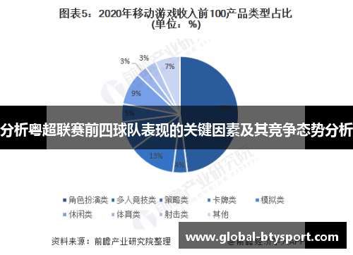 分析粤超联赛前四球队表现的关键因素及其竞争态势分析 分析粤超联赛前四球队表现的关键因素及其竞争态势分析