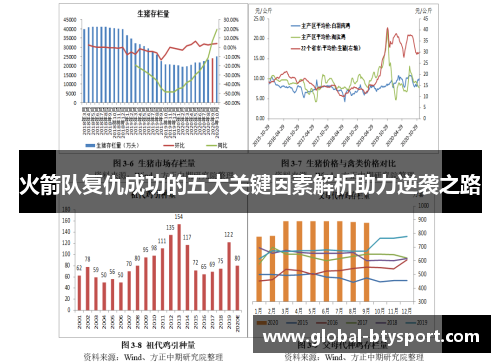 火箭队复仇成功的五大关键因素解析助力逆袭之路 火箭队复仇成功的五大关键因素解析助力逆袭之路