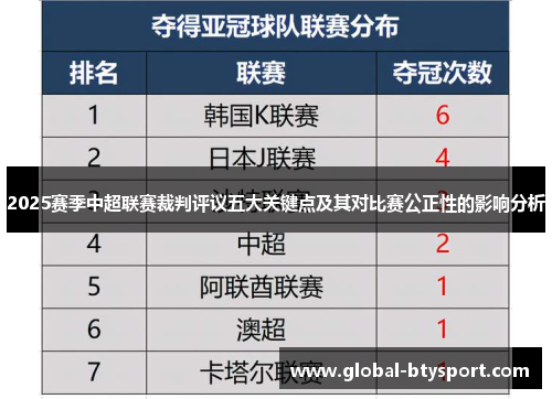 2025赛季中超联赛裁判评议五大关键点及其对比赛公正性的影响分析