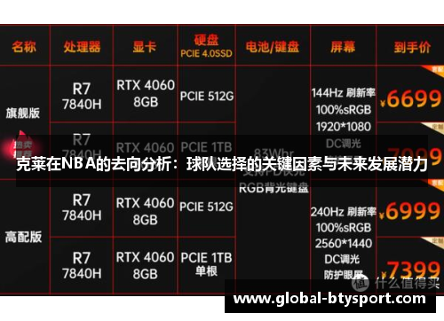 克莱在NBA的去向分析：球队选择的关键因素与未来发展潜力