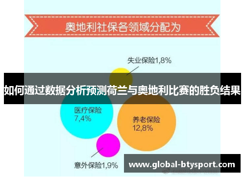 如何通过数据分析预测荷兰与奥地利比赛的胜负结果