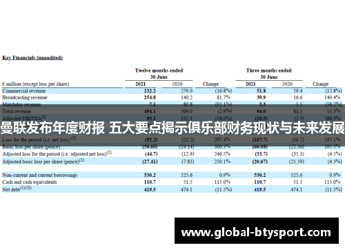 曼联发布年度财报 五大要点揭示俱乐部财务现状与未来发展