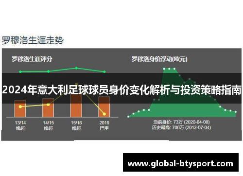 2024年意大利足球球员身价变化解析与投资策略指南
