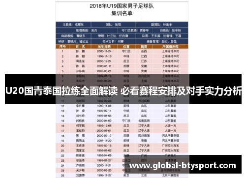 U20国青泰国拉练全面解读 必看赛程安排及对手实力分析