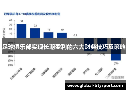 足球俱乐部实现长期盈利的六大财务技巧及策略
