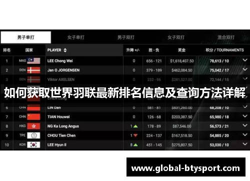 如何获取世界羽联最新排名信息及查询方法详解