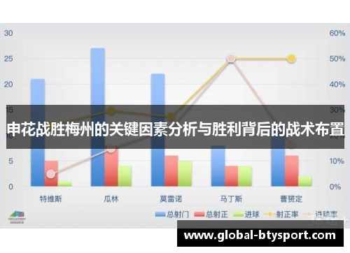申花战胜梅州的关键因素分析与胜利背后的战术布置