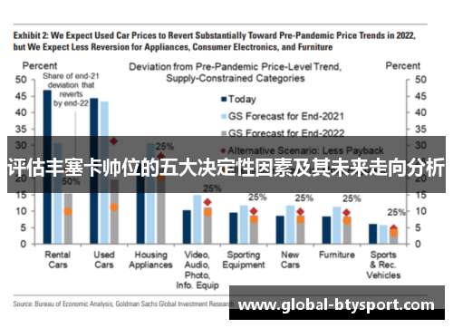 评估丰塞卡帅位的五大决定性因素及其未来走向分析