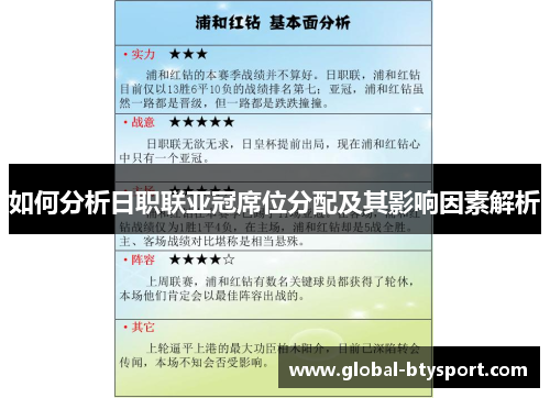 如何分析日职联亚冠席位分配及其影响因素解析