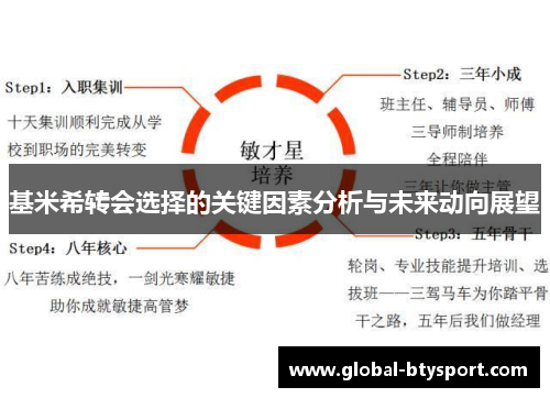 基米希转会选择的关键因素分析与未来动向展望