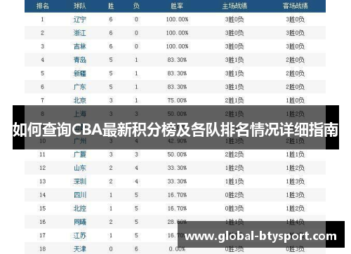 如何查询CBA最新积分榜及各队排名情况详细指南