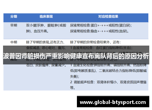 波普因肾脏损伤严重影响健康宣布离队背后的原因分析