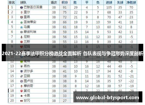 2021-22赛季法甲积分榜激战全面解析 各队表现与争冠形势深度剖析 2021-22赛季法甲积分榜激战全面解析 各队表现与争冠形势深度剖析