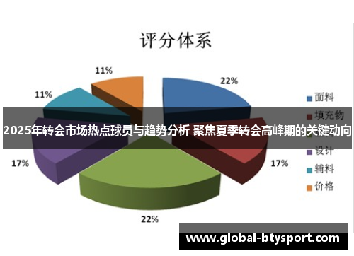 2025年转会市场热点球员与趋势分析 聚焦夏季转会高峰期的关键动向 2025年转会市场热点球员与趋势分析 聚焦夏季转会高峰期的关键动向