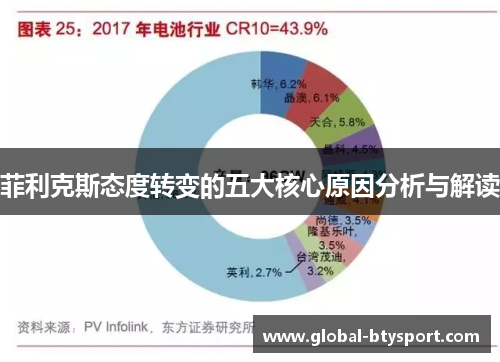 菲利克斯态度转变的五大核心原因分析与解读