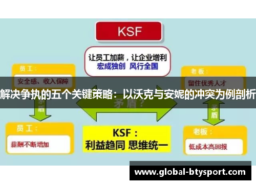 解决争执的五个关键策略：以沃克与安妮的冲突为例剖析