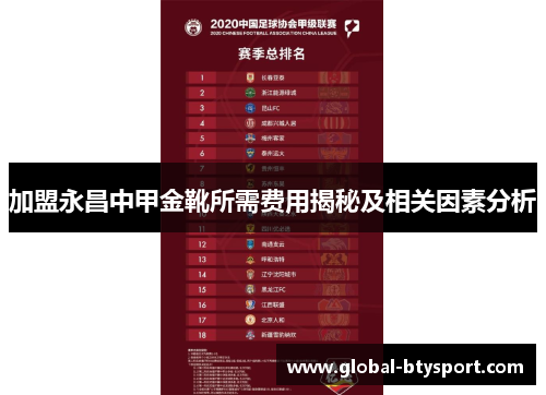 加盟永昌中甲金靴所需费用揭秘及相关因素分析 加盟永昌中甲金靴所需费用揭秘及相关因素分析