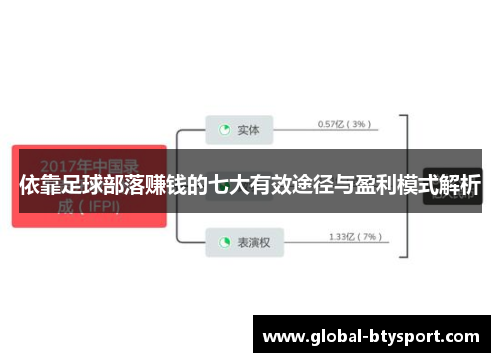 依靠足球部落赚钱的七大有效途径与盈利模式解析