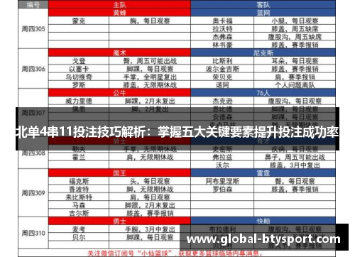 北单4串11投注技巧解析:掌握五大关键要素提升投注成功率 北单4串11投注技巧解析:掌握五大关键要素提升投注成功率