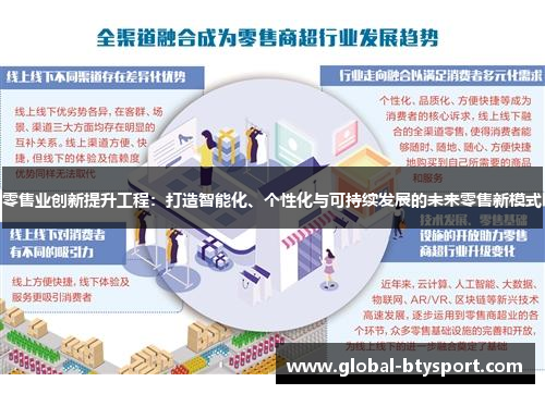 零售业创新提升工程:打造智能化、个性化与可持续发展的未来零售新模式 零售业创新提升工程:打造智能化、个性化与可持续发展的未来零售新模式