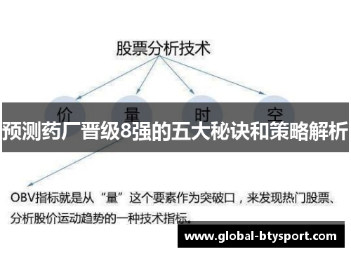 预测药厂晋级8强的五大秘诀和策略解析 预测药厂晋级8强的五大秘诀和策略解析
