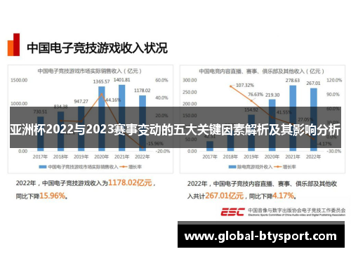 亚洲杯2022与2023赛事变动的五大关键因素解析及其影响分析