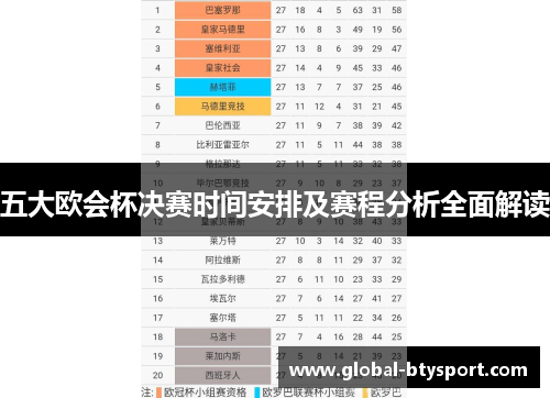 五大欧会杯决赛时间安排及赛程分析全面解读 五大欧会杯决赛时间安排及赛程分析全面解读