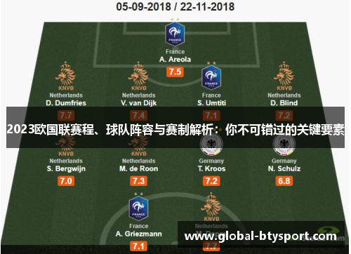 2023欧国联赛程、球队阵容与赛制解析：你不可错过的关键要素