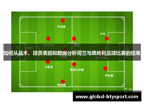 如何从战术、球员表现和数据分析荷兰与奥地利足球比赛的结果 如何从战术、球员表现和数据分析荷兰与奥地利足球比赛的结果