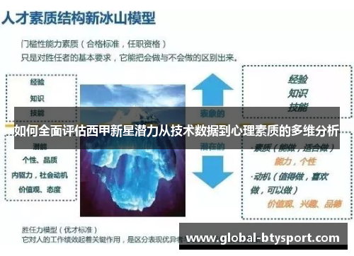 如何全面评估西甲新星潜力从技术数据到心理素质的多维分析