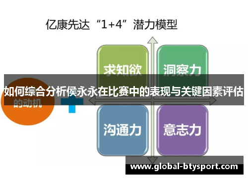 如何综合分析侯永永在比赛中的表现与关键因素评估 如何综合分析侯永永在比赛中的表现与关键因素评估