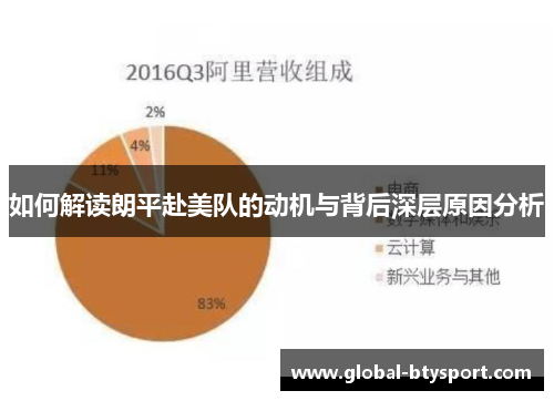 如何解读朗平赴美队的动机与背后深层原因分析 如何解读朗平赴美队的动机与背后深层原因分析