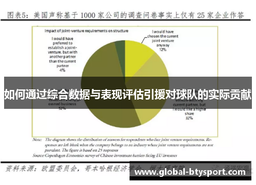 如何通过综合数据与表现评估引援对球队的实际贡献 如何通过综合数据与表现评估引援对球队的实际贡献