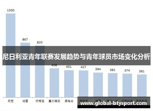 尼日利亚青年联赛发展趋势与青年球员市场变化分析
