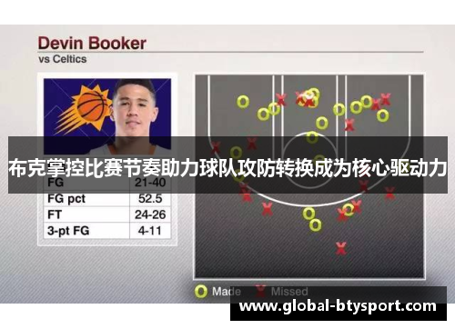 布克掌控比赛节奏助力球队攻防转换成为核心驱动力