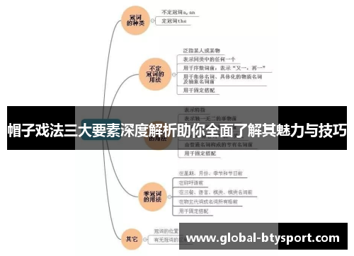 帽子戏法三大要素深度解析助你全面了解其魅力与技巧 帽子戏法三大要素深度解析助你全面了解其魅力与技巧