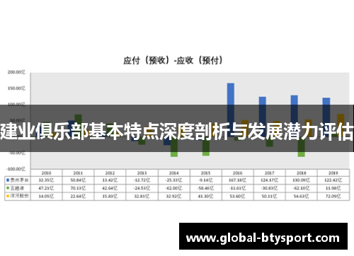 建业俱乐部基本特点深度剖析与发展潜力评估