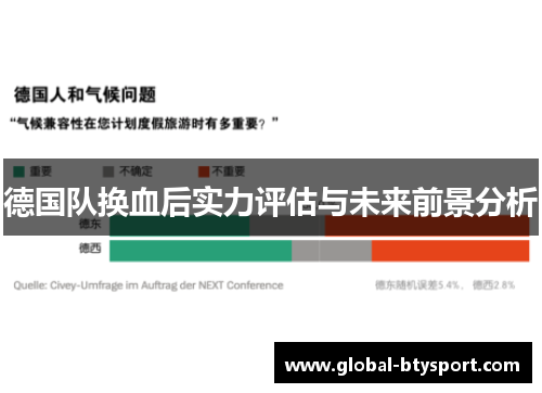德国队换血后实力评估与未来前景分析