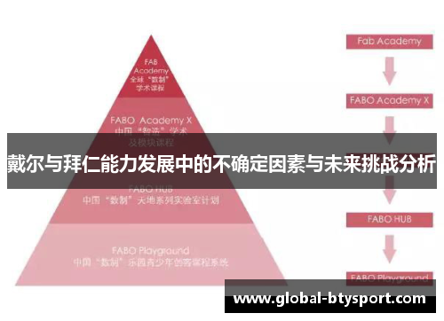 戴尔与拜仁能力发展中的不确定因素与未来挑战分析