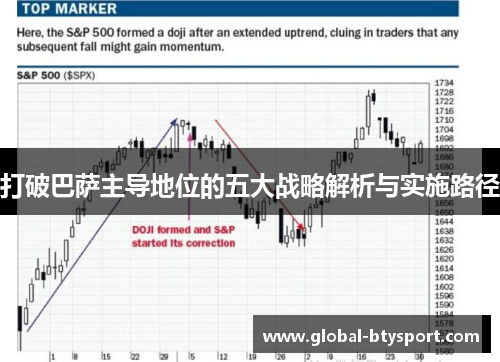 打破巴萨主导地位的五大战略解析与实施路径 打破巴萨主导地位的五大战略解析与实施路径