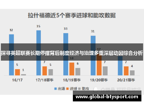 探寻英超联赛长期停摆背后制度经济与治理多重深层动因综合分析 探寻英超联赛长期停摆背后制度经济与治理多重深层动因综合分析