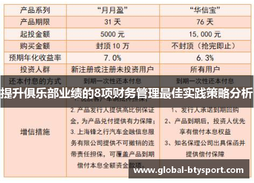提升俱乐部业绩的8项财务管理最佳实践策略分析 提升俱乐部业绩的8项财务管理最佳实践策略分析